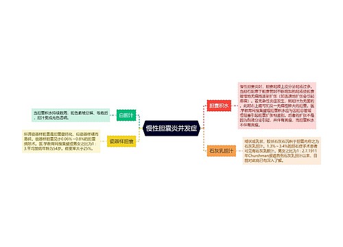 慢性胆囊炎并发症