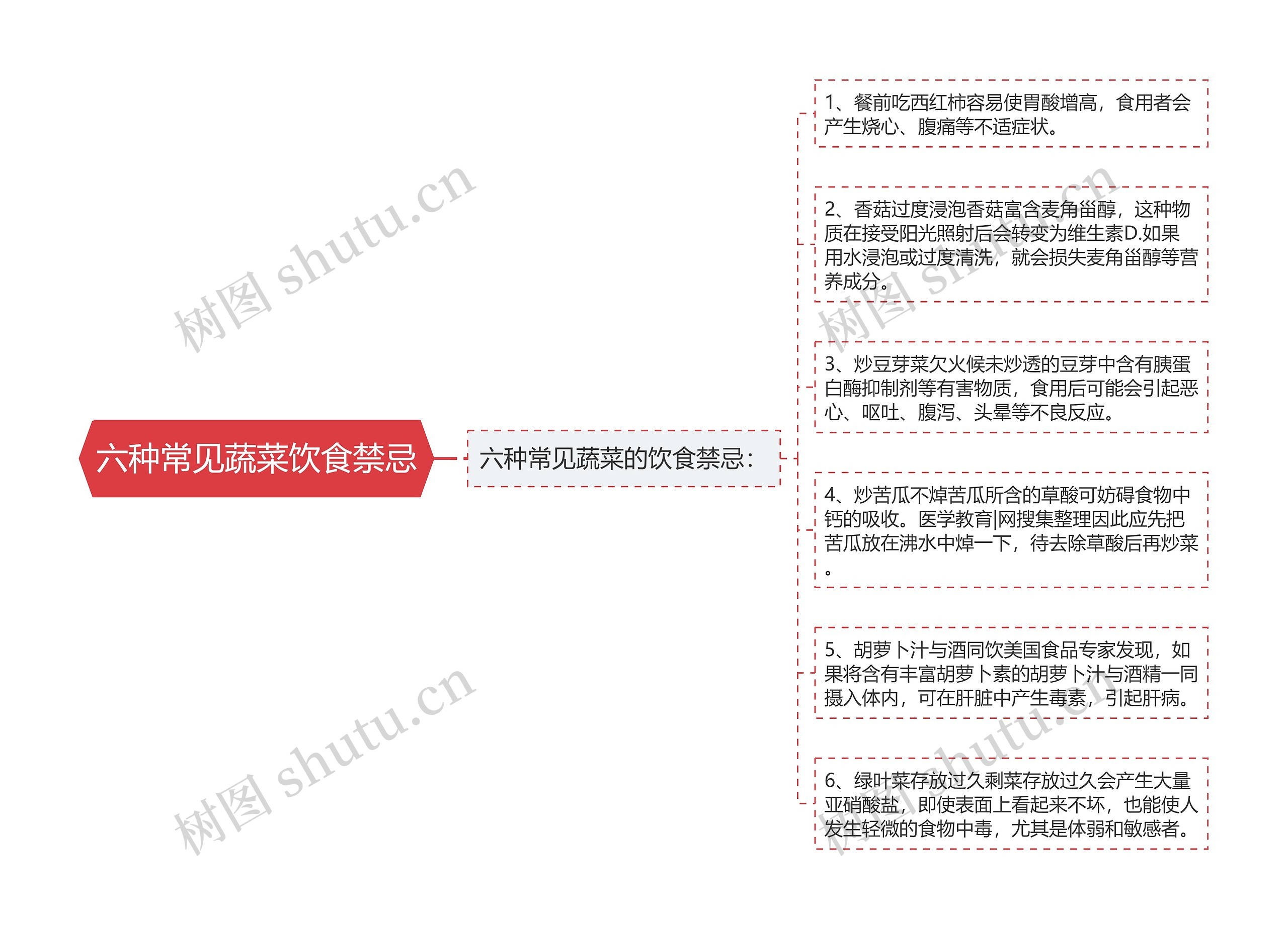 六种常见蔬菜饮食禁忌思维导图