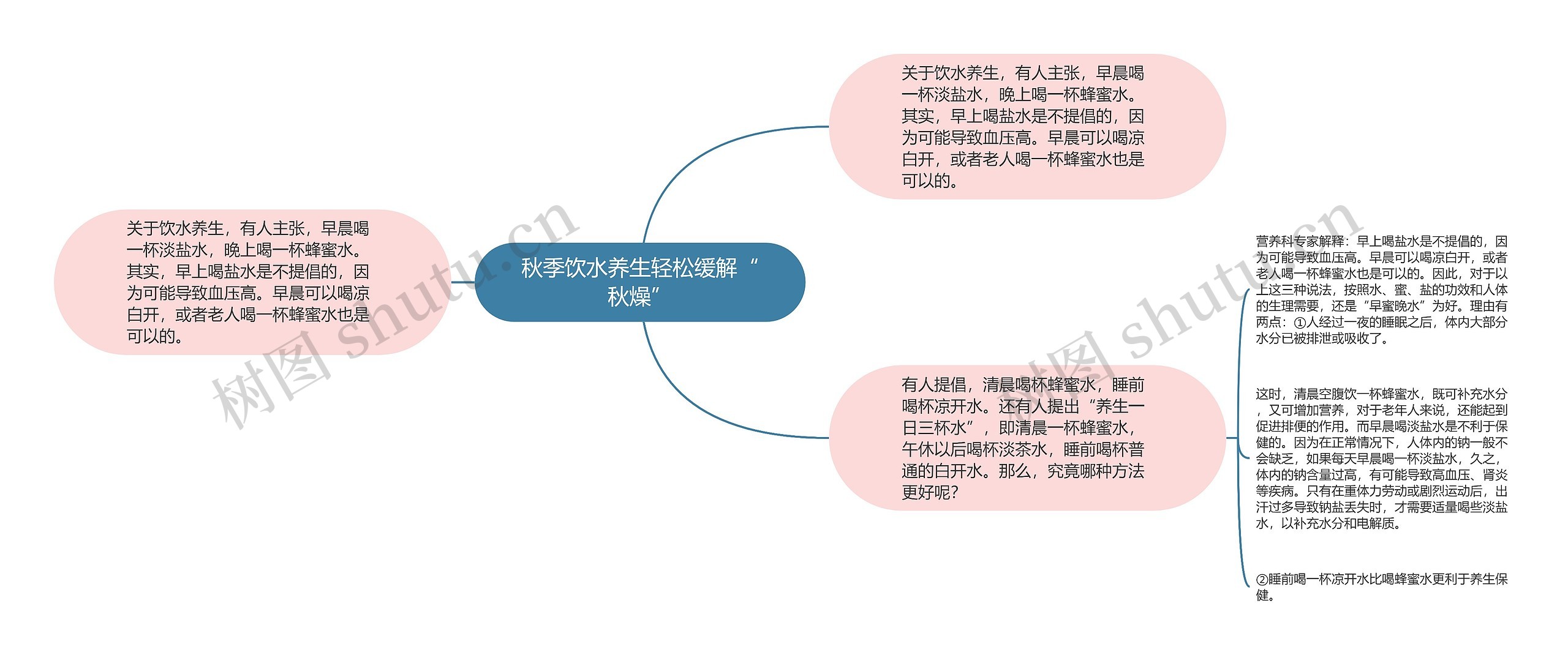 秋季饮水养生轻松缓解“秋燥” 秋季饮水养生轻松缓解“秋燥”