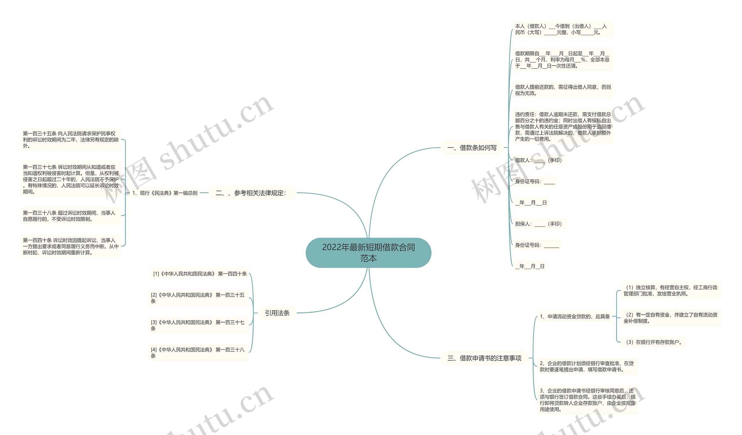 2022年最新短期借款合同范本 2022年最新短期借款合同范本