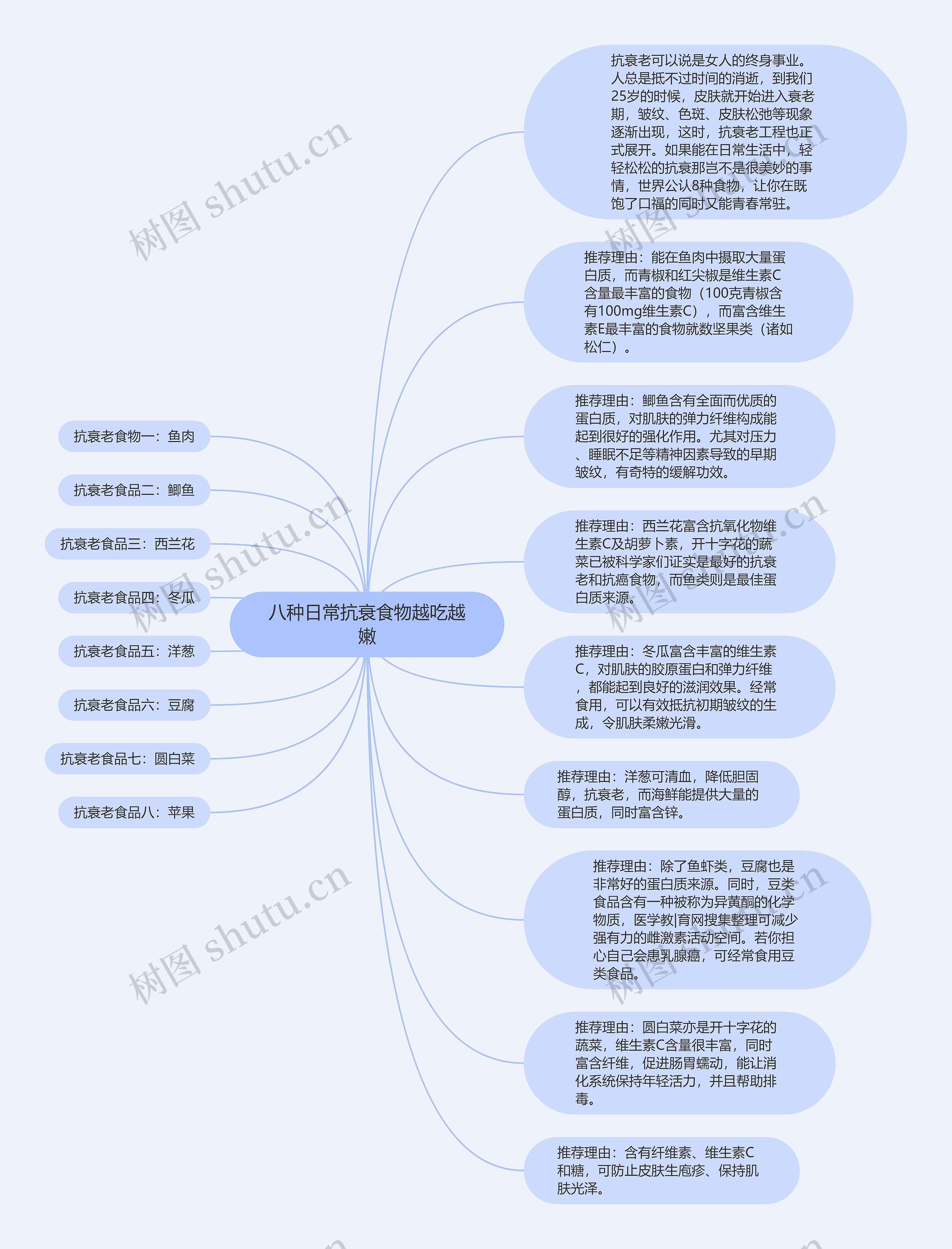 八种日常抗衰食物越吃越嫩