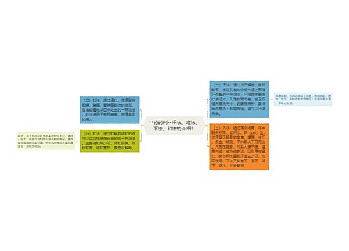 中药药剂--汗法、吐法、下法、和法的介绍！