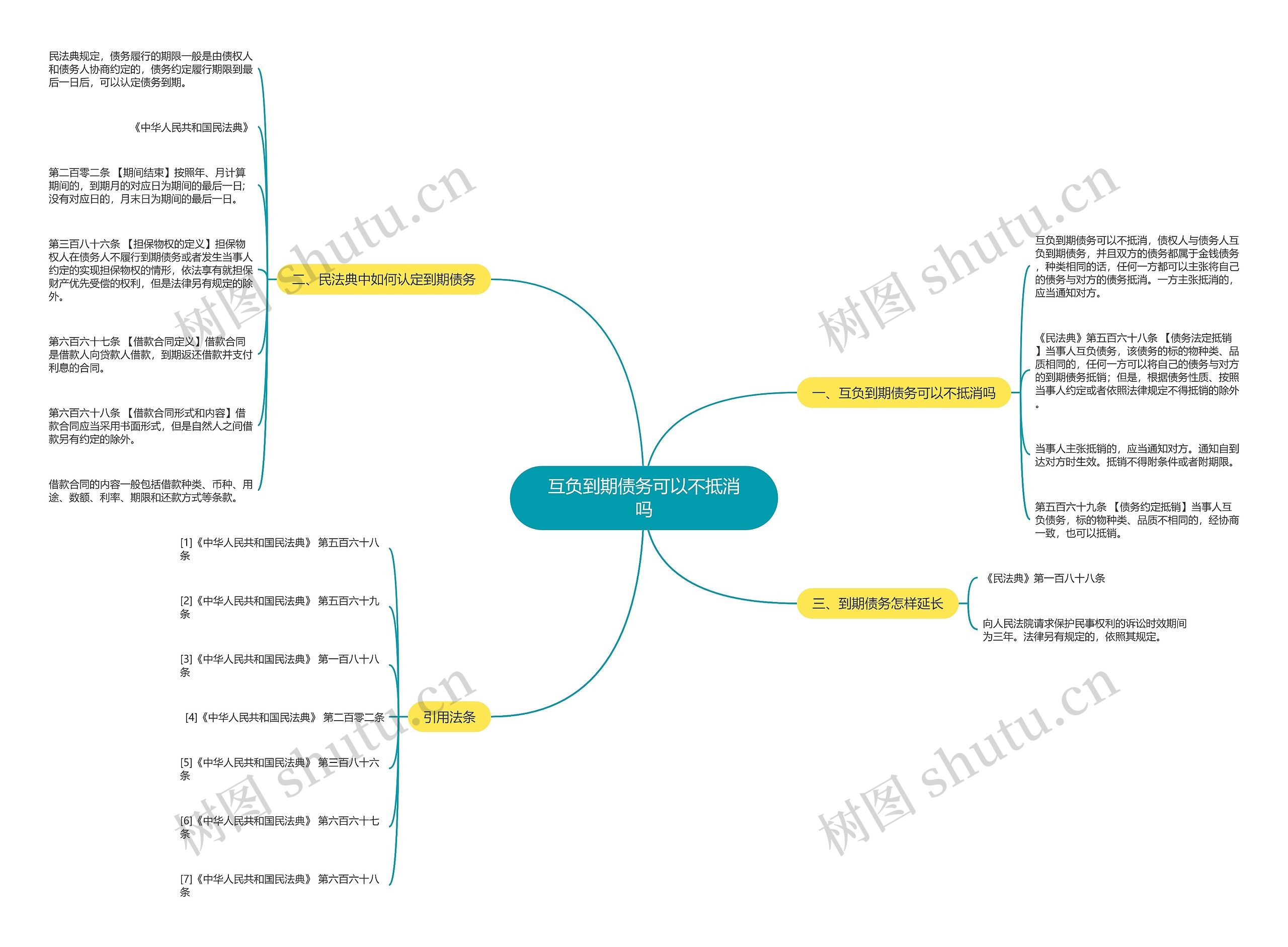 互负到期债务可以不抵消吗思维导图