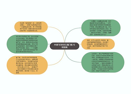 申请7折房贷又遇门槛 可转按揭