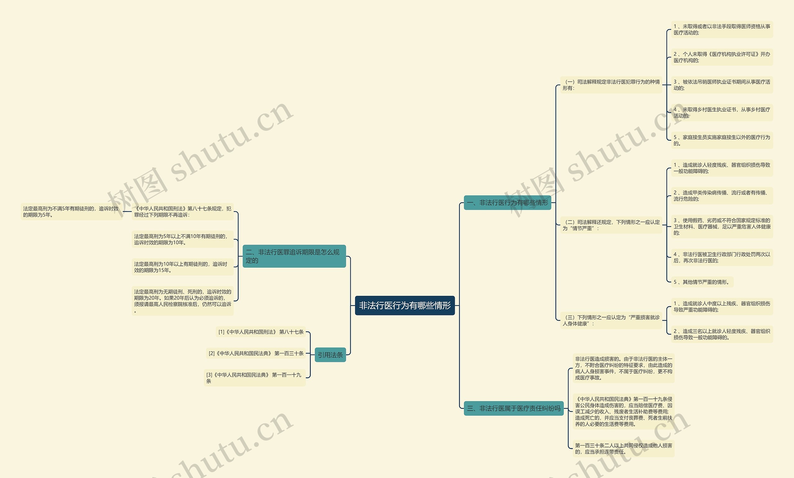 非法行医行为有哪些情形 非法行医行为有哪些情形