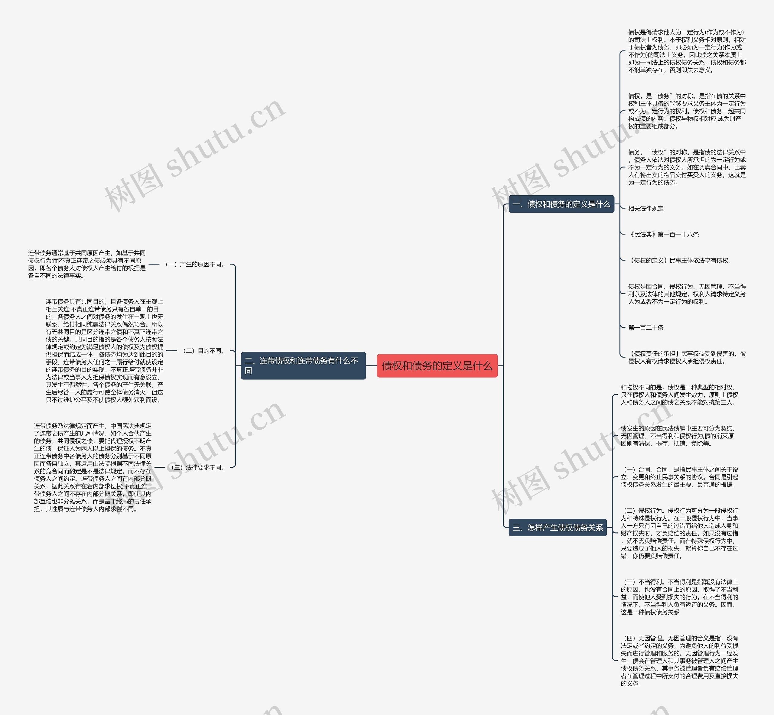 债权和债务的定义是什么 债权和债务的定义是什么