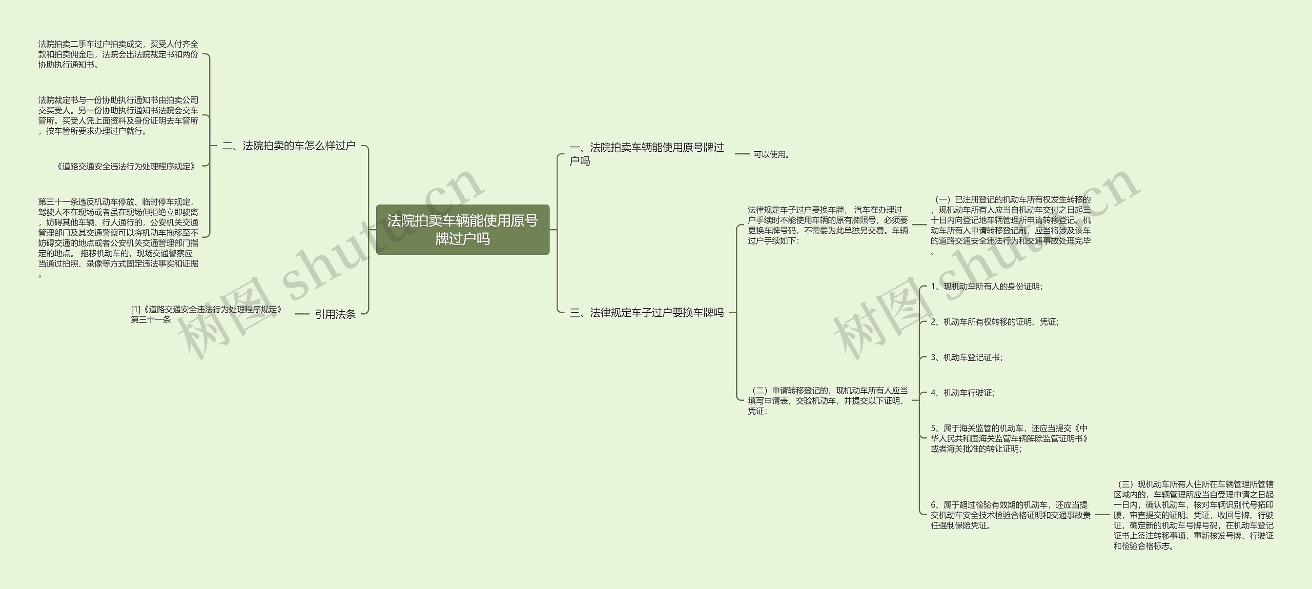 法院拍卖车辆能使用原号牌过户吗思维导图