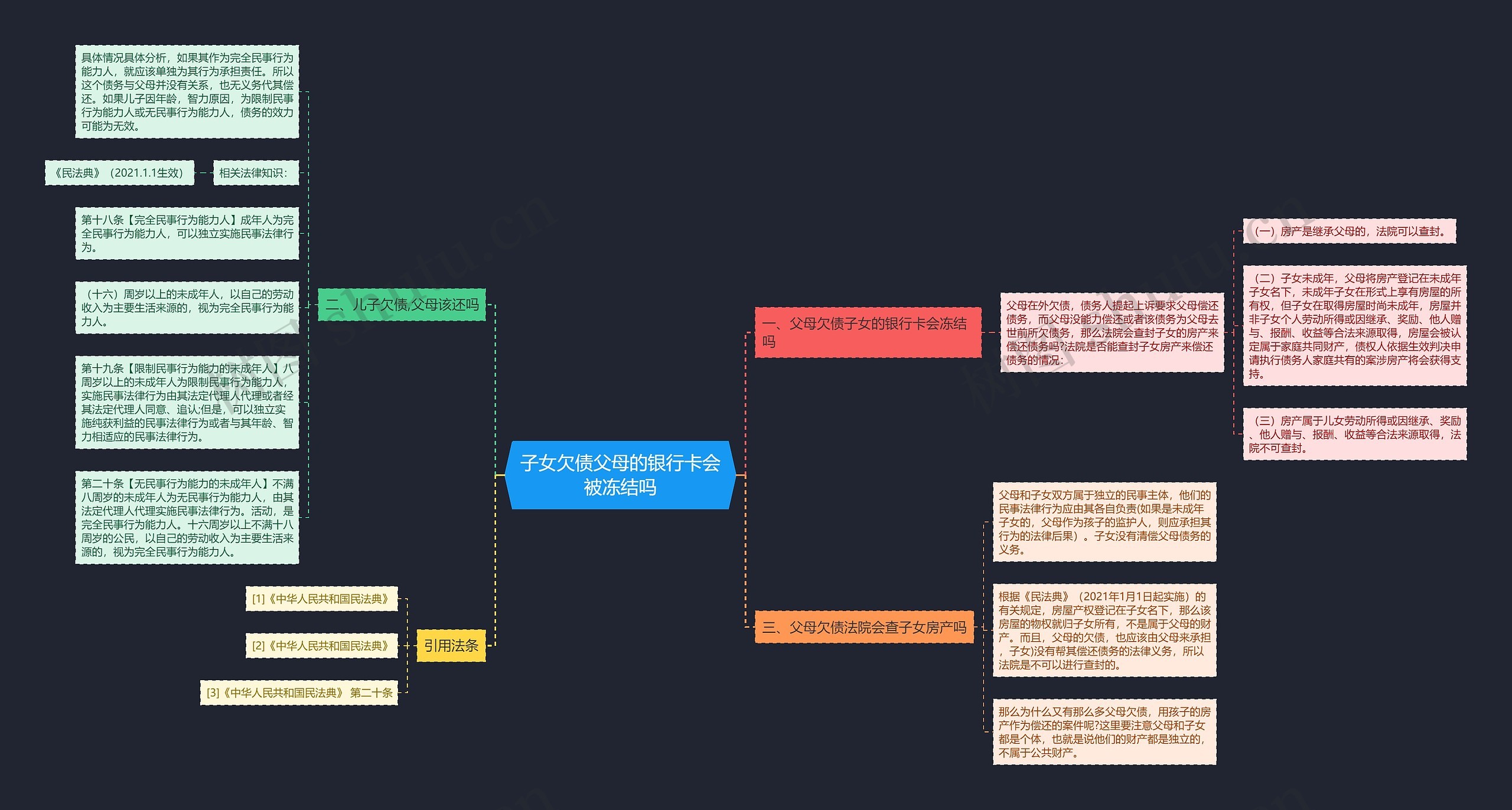 子女欠债父母的银行卡会被冻结吗思维导图