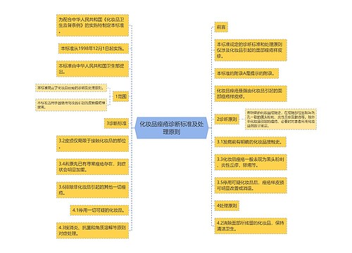 化妆品痤疮诊断标准及处理原则