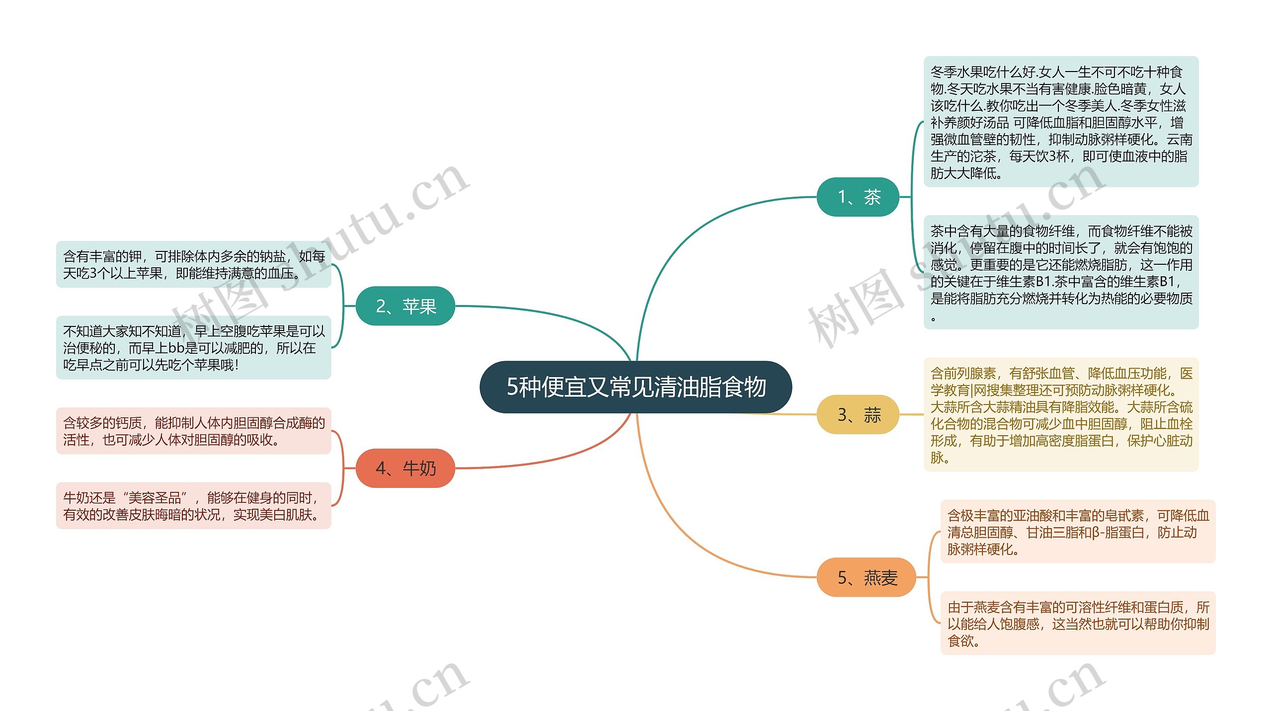 5种便宜又常见清油脂食物 5种便宜又常见清油脂食物