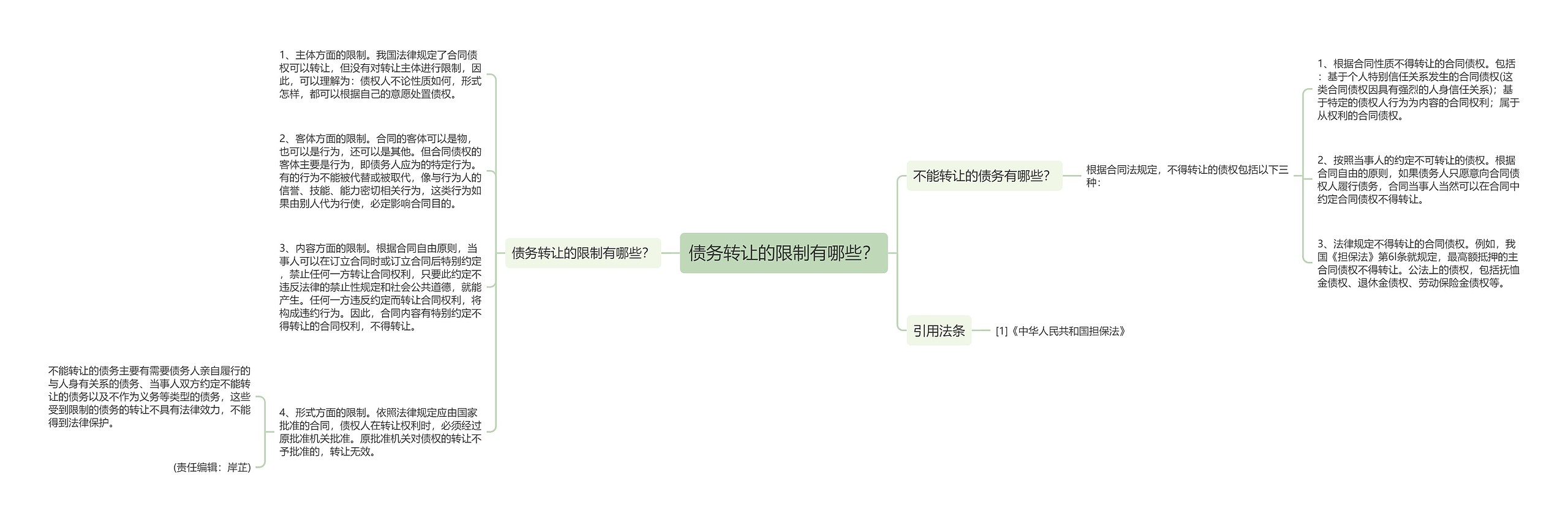 债务转让的限制有哪些？思维导图