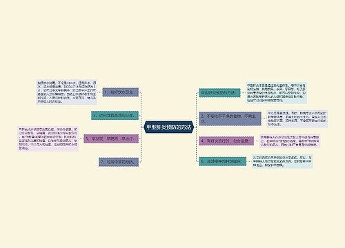 甲型肝炎预防的方法