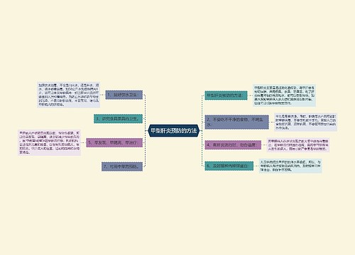 甲型肝炎预防的方法