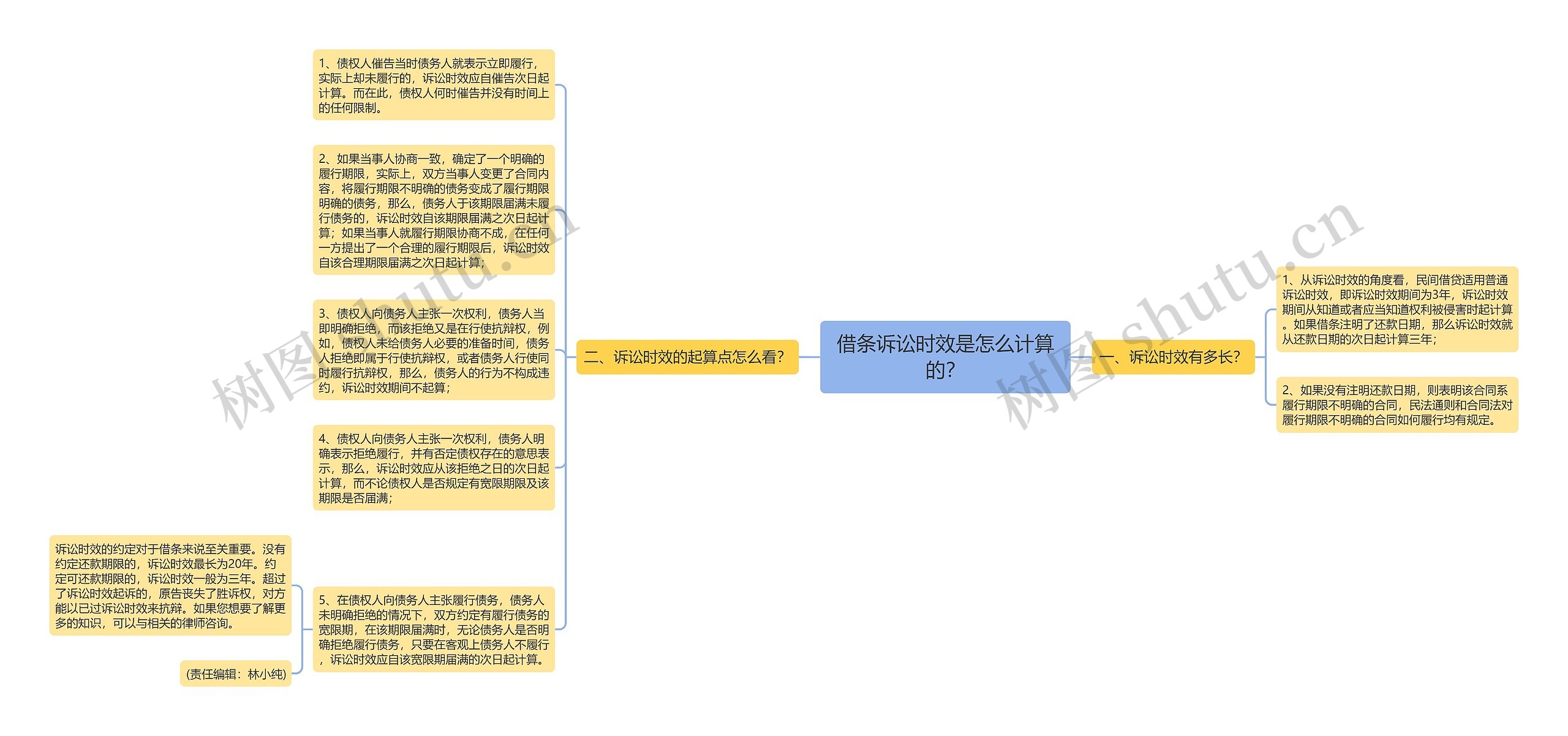 借条诉讼时效是怎么计算的？