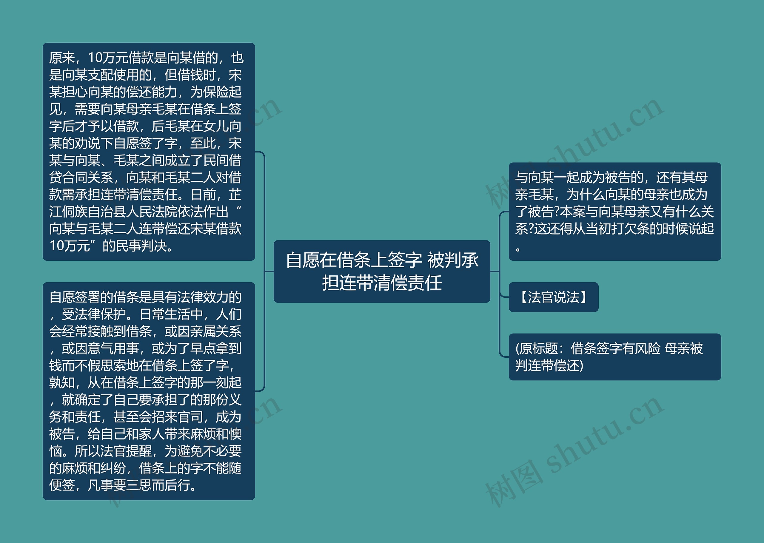 自愿在借条上签字 被判承担连带清偿责任思维导图