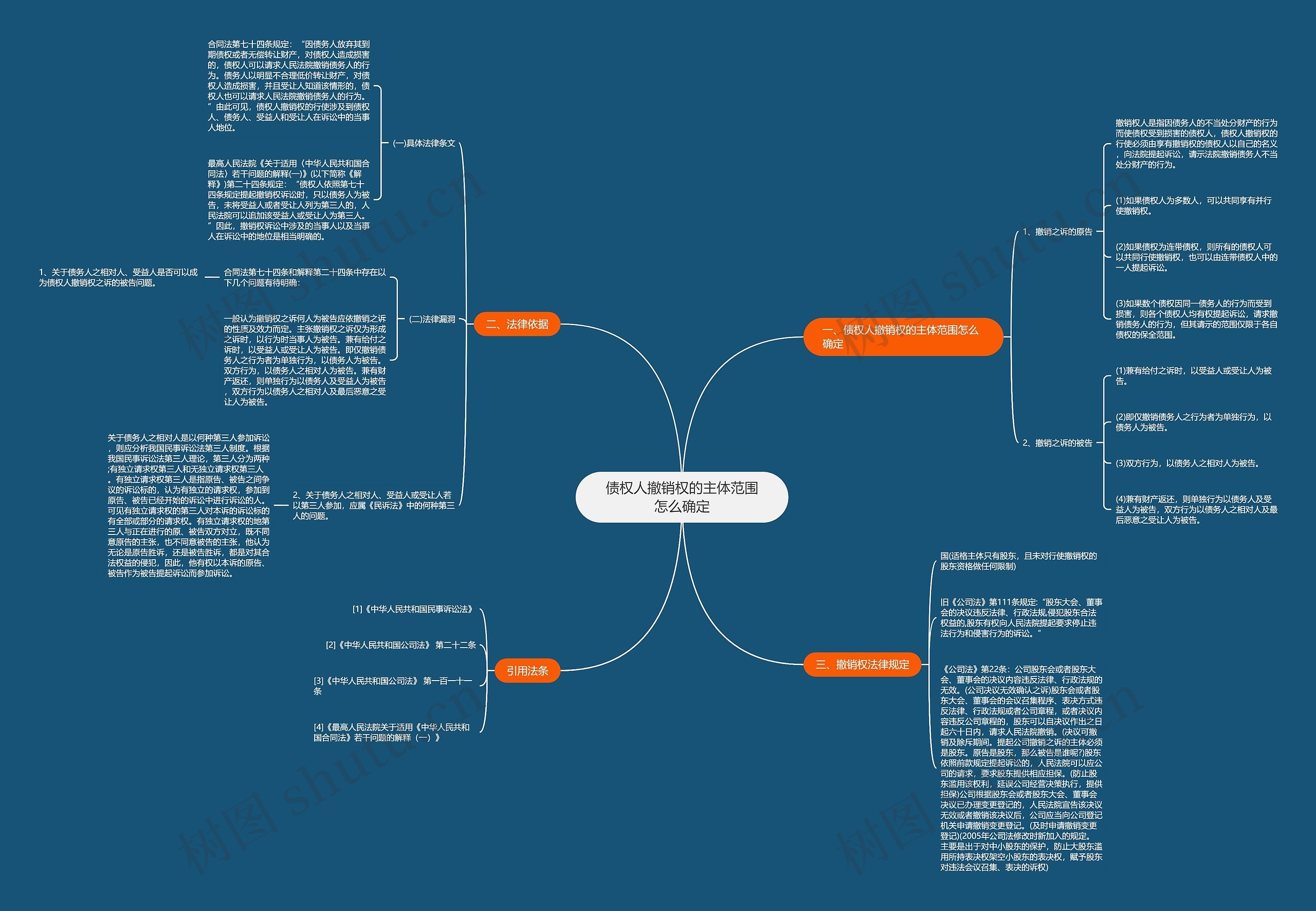 债权人撤销权的主体范围怎么确定思维导图