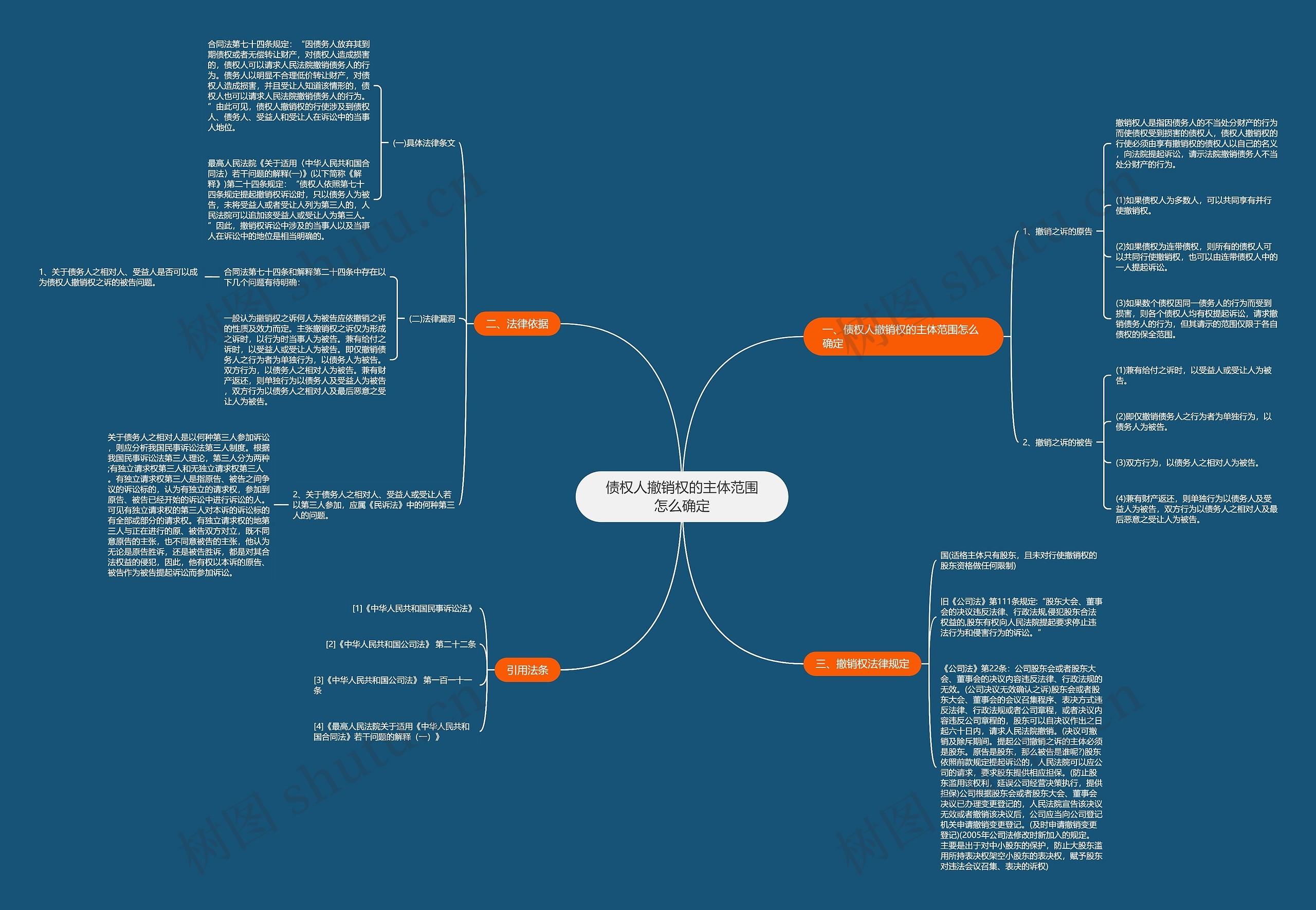 债权人撤销权的主体范围怎么确定 债权人撤销权的主体范围怎么确定