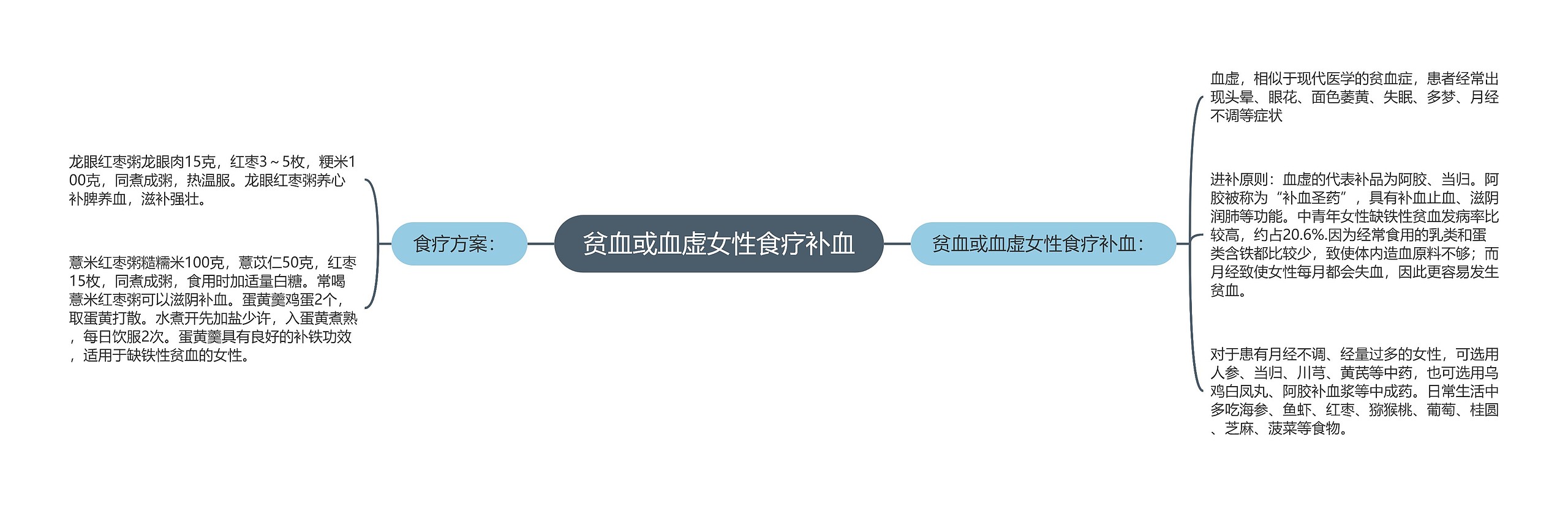贫血或血虚女性食疗补血