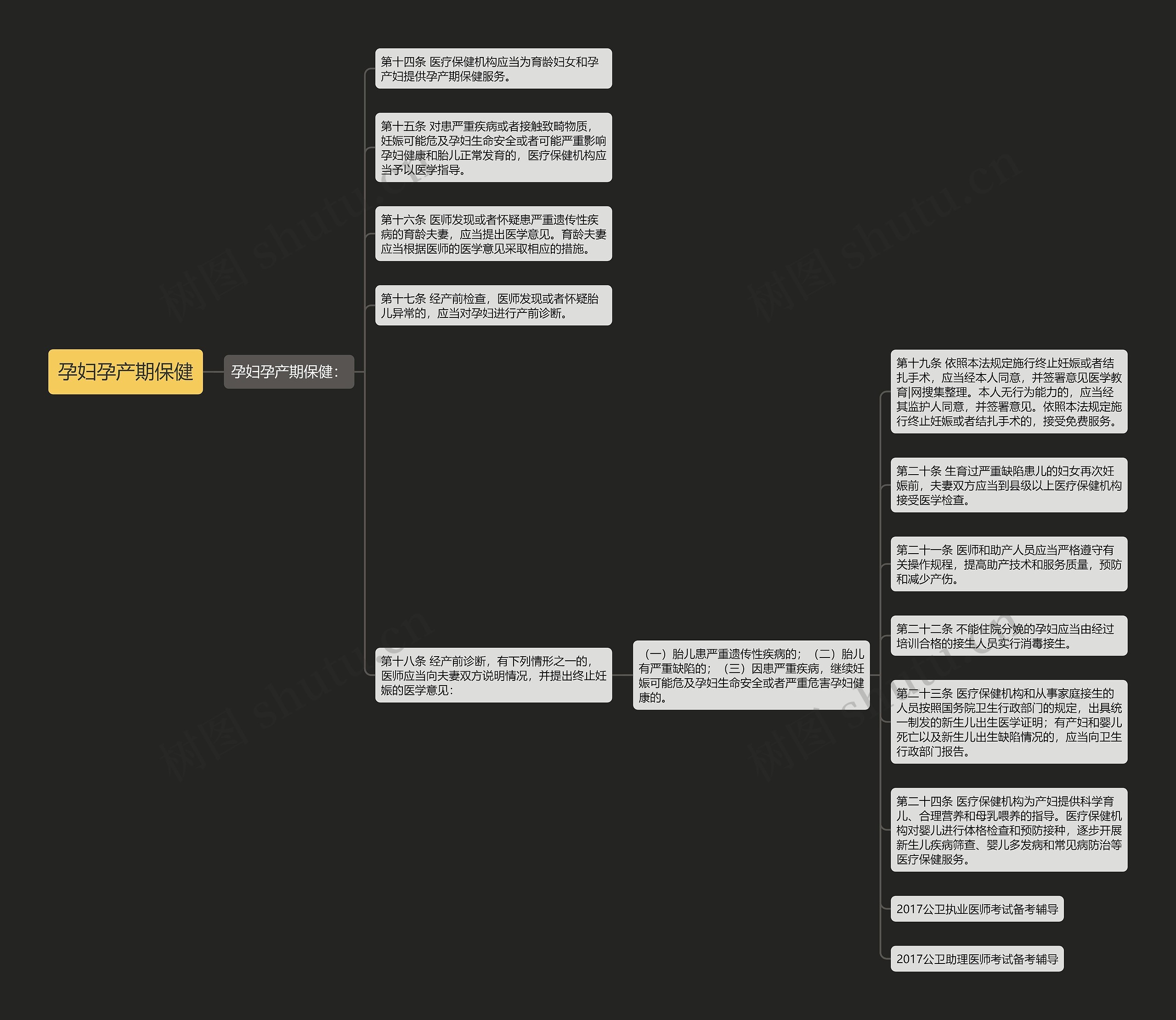 孕妇孕产期保健 孕妇孕产期保健