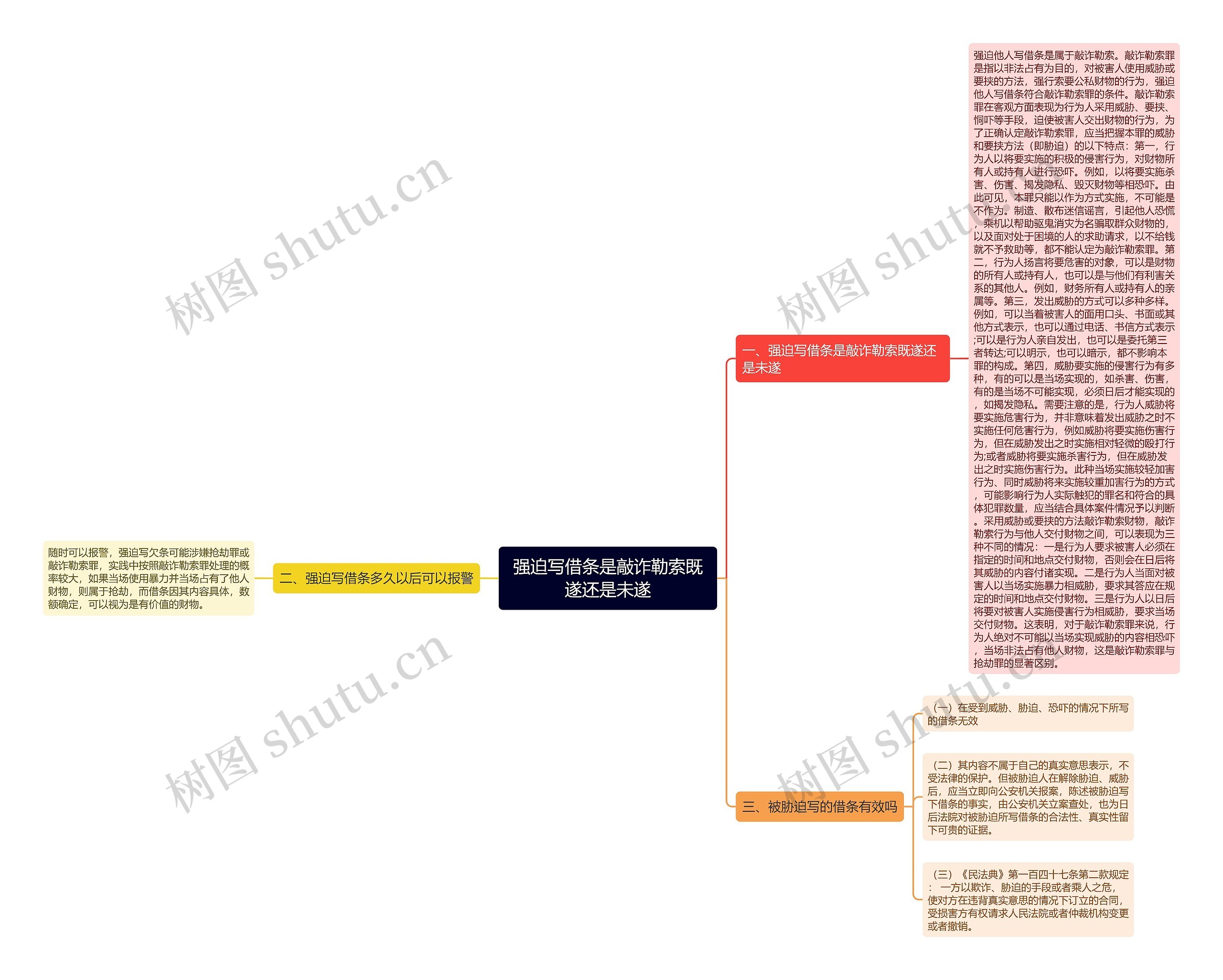 强迫写借条是敲诈勒索既遂还是未遂思维导图