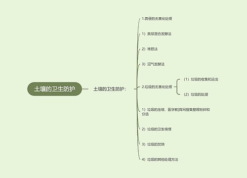 土壤的卫生防护