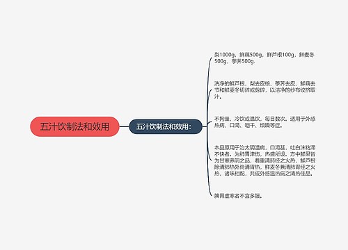 五汁饮制法和效用