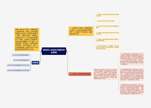 被继承人的债务范围及清偿原则