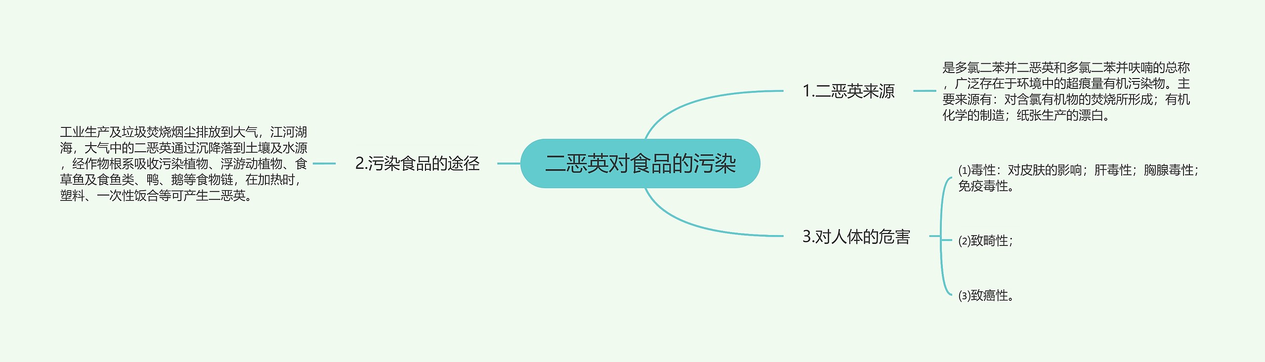 二恶英对食品的污染