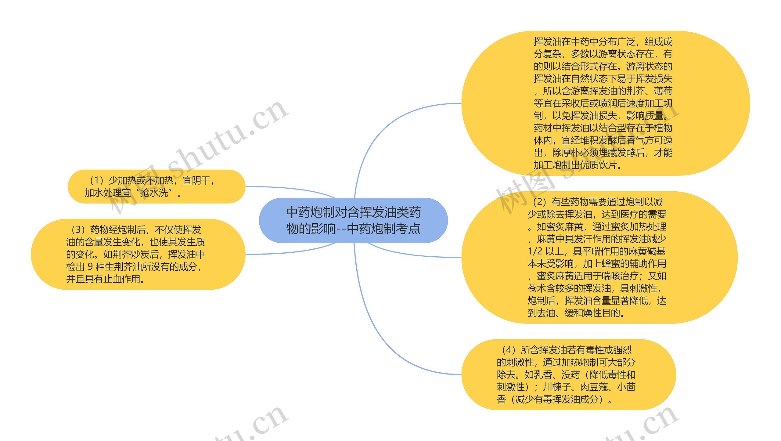 中药炮制对含挥发油类药物的影响--中药炮制考点 中药炮制对含挥发油类药物的影响--中药炮制考点
