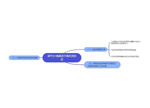 调节水\电解质平衡药用药监