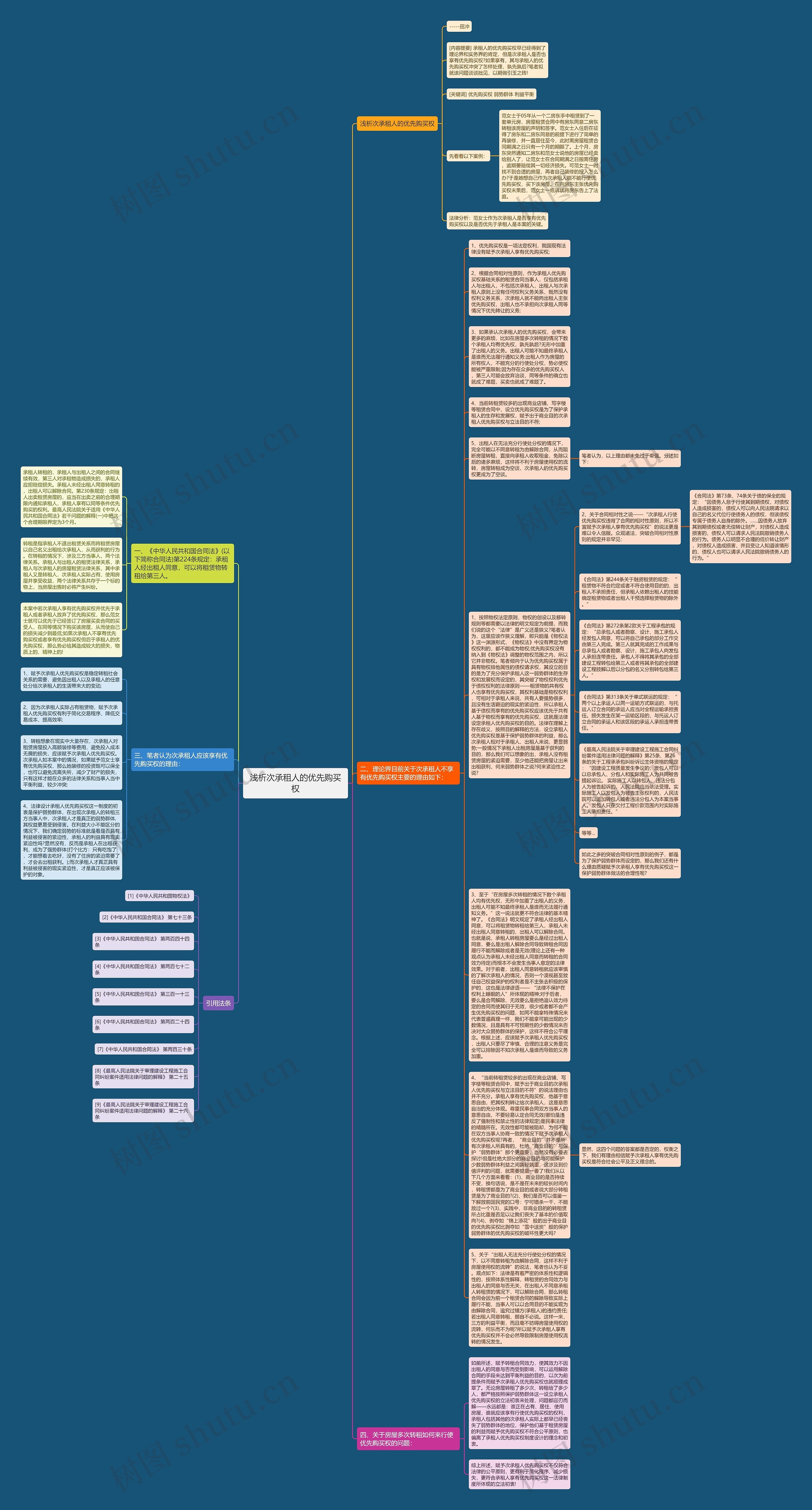 浅析次承租人的优先购买权思维导图