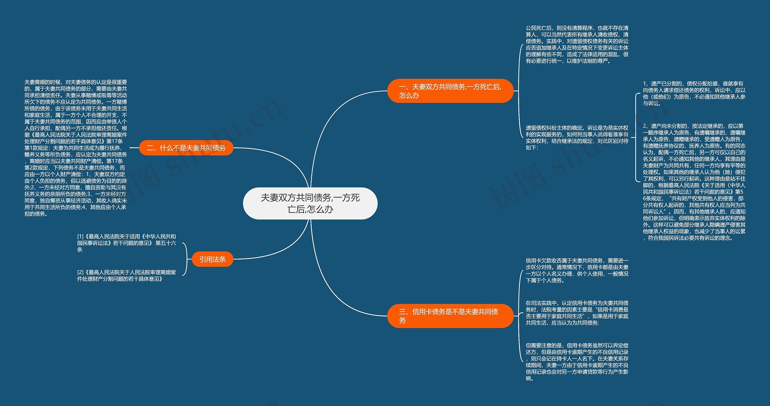 夫妻双方共同债务,一方死亡后,怎么办