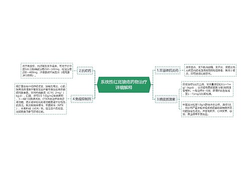 系统性红斑狼疮药物治疗详细解释