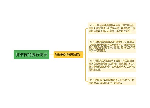 肺结核的流行特征