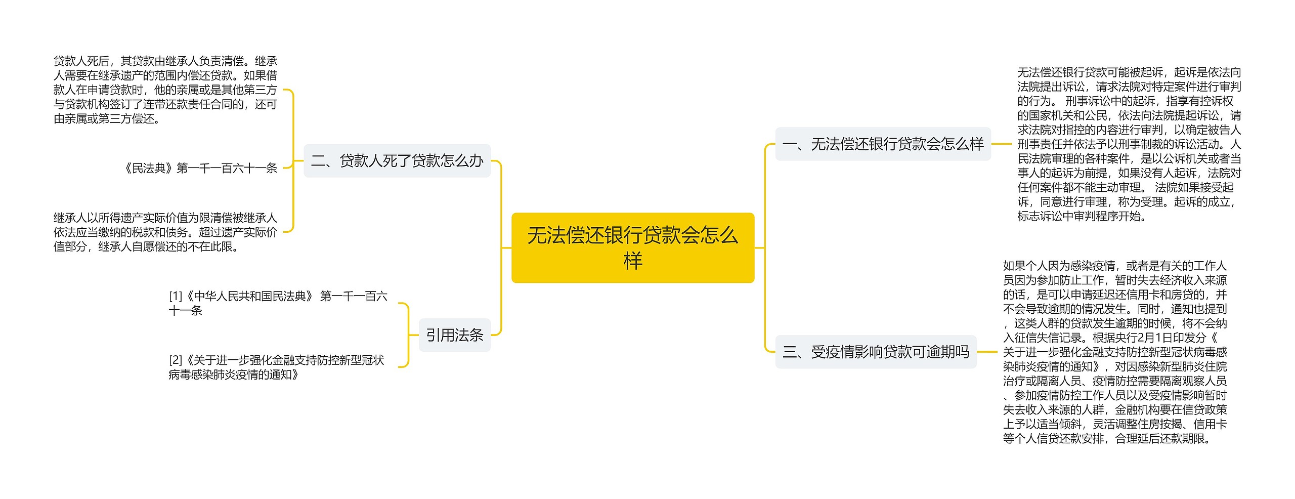 无法偿还银行贷款会怎么样