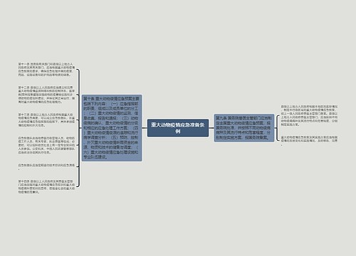 重大动物疫情应急准备条例