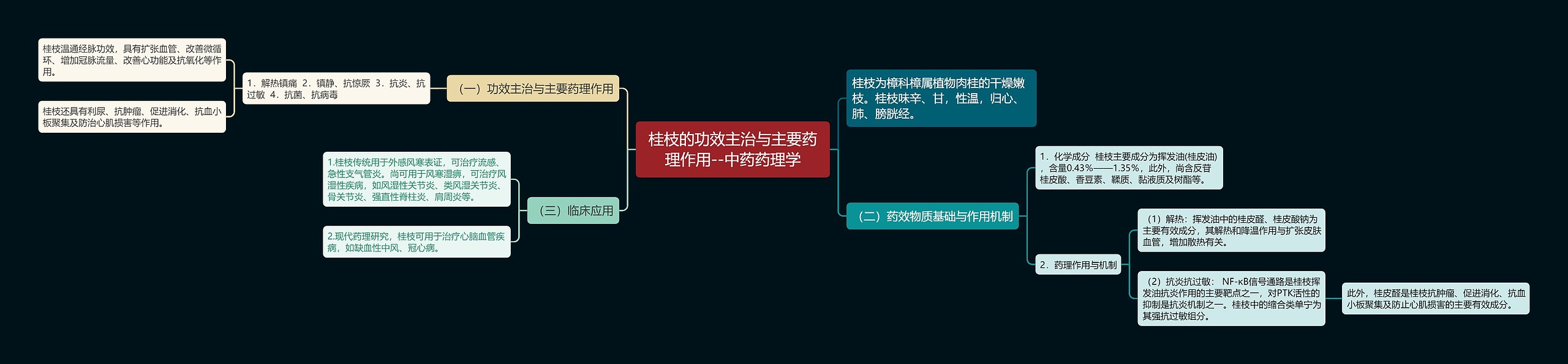 桂枝的功效主治与主要药理作用--中药药理学 桂枝的功效主治与主要药理作用--中药药理学