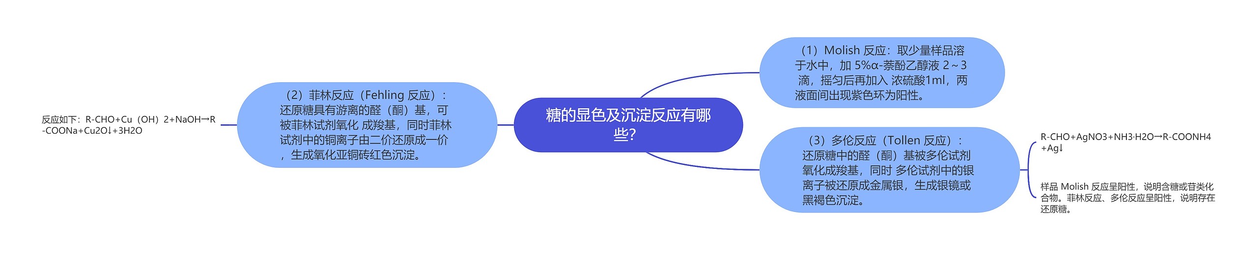 糖的显色及沉淀反应有哪些？