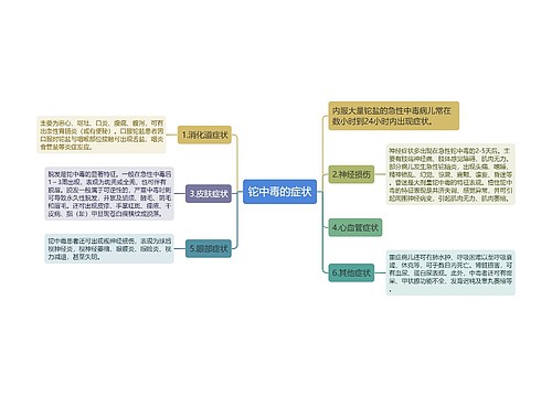 铊中毒的症状