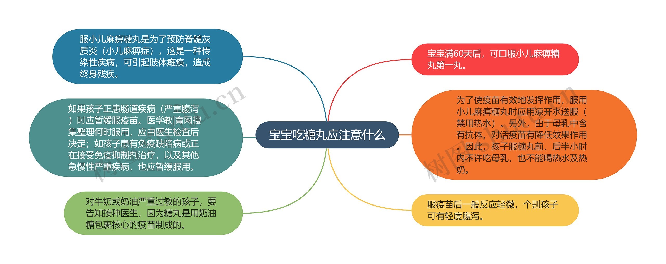 宝宝吃糖丸应注意什么 宝宝吃糖丸应注意什么