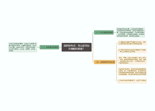 西药综考点：怎么防范处方调配的差错？