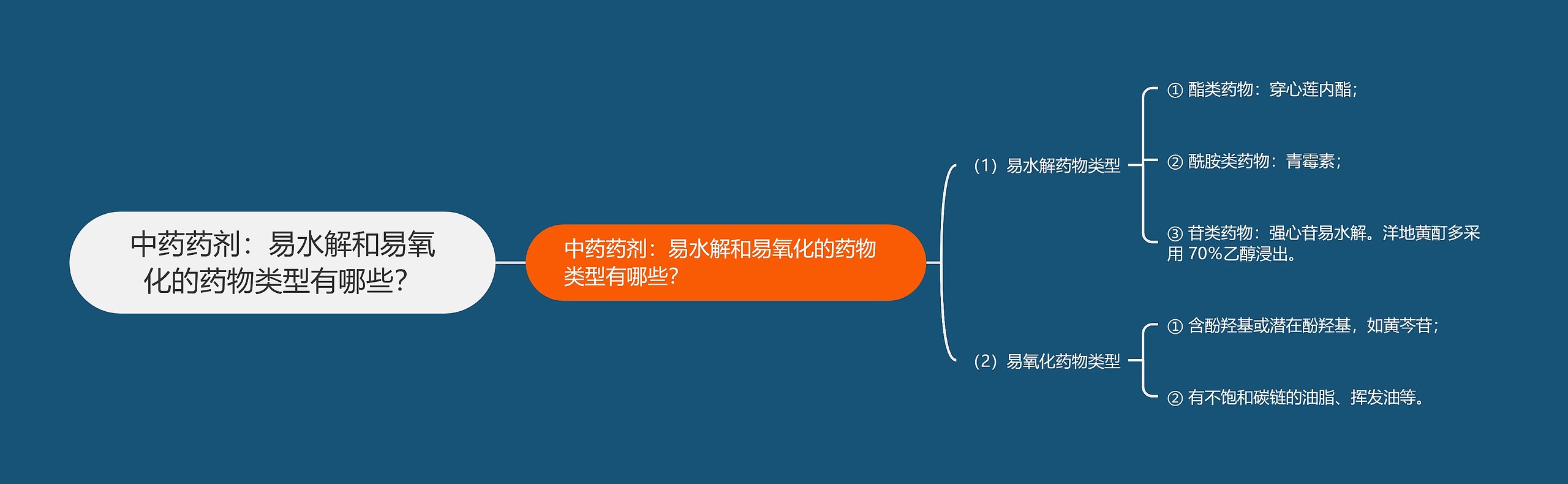 中药药剂:易水解和易氧化的药物类型有哪些? 中药药剂:易水解和易氧化的药物类型有哪些?