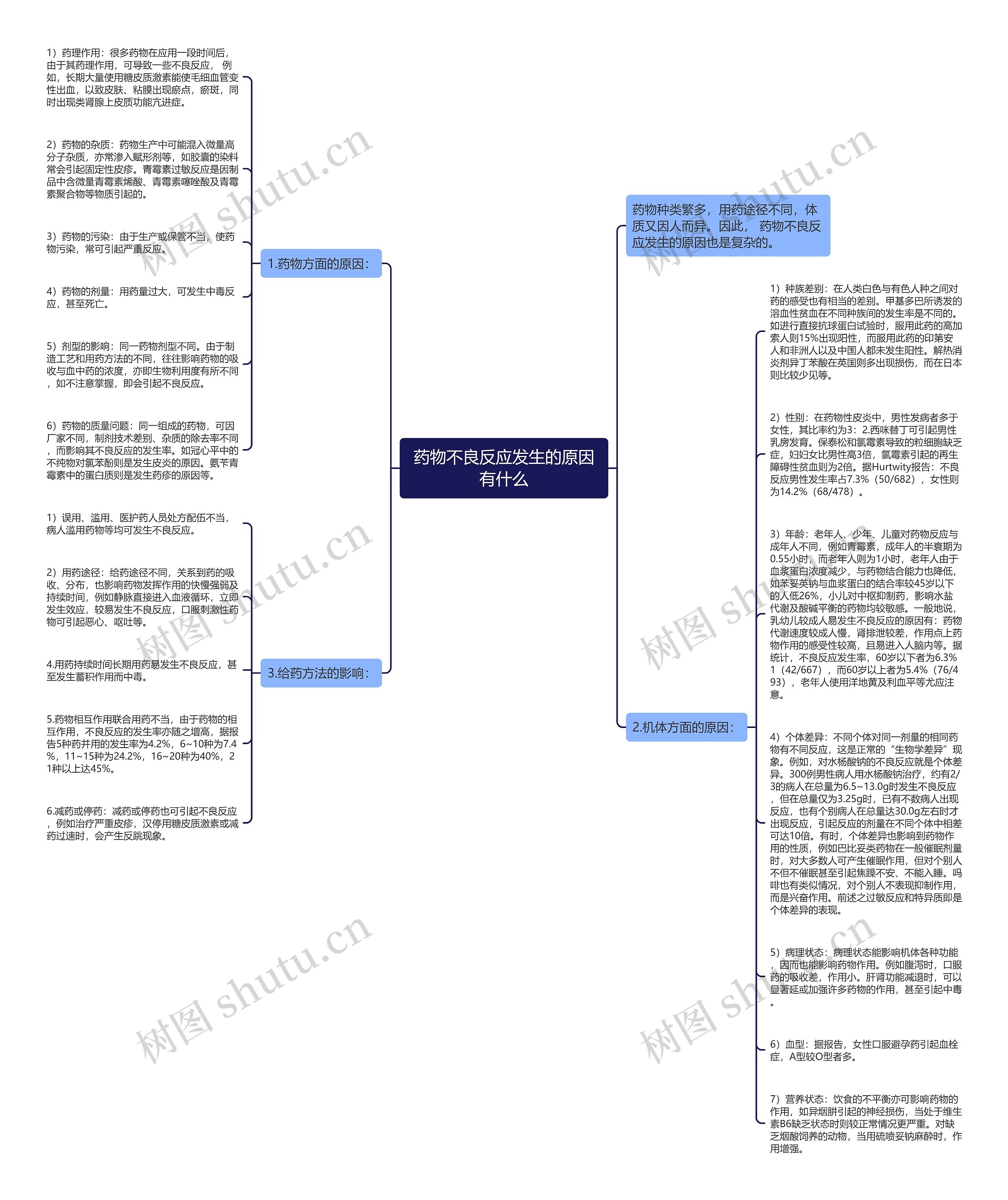 药物不良反应发生的原因有什么思维导图