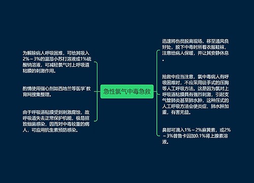 急性氯气中毒急救