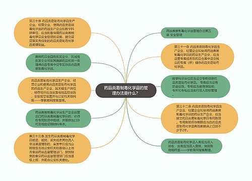 药品类易制毒化学品的管理办法是什么？