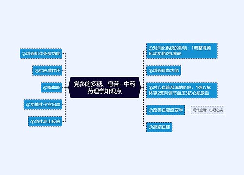 党参的多糖、皂苷--中药药理学知识点