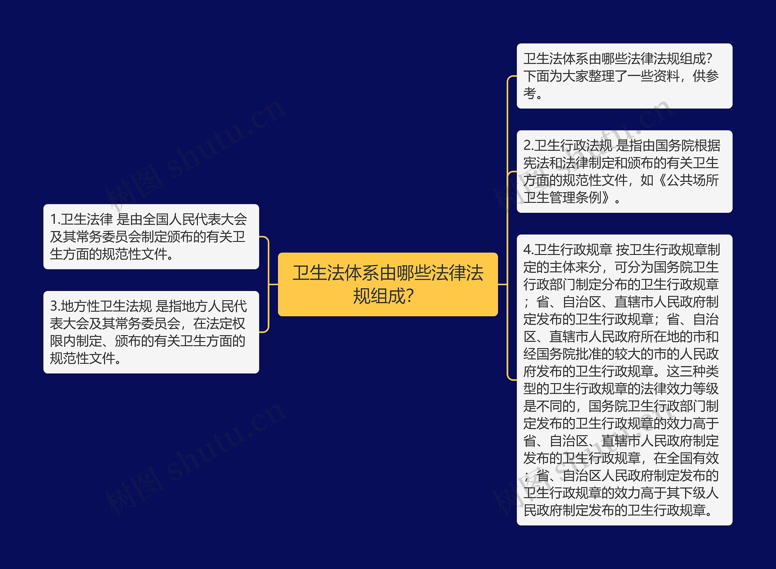 卫生法体系由哪些法律法规组成? 卫生法体系由哪些法律法规组成?