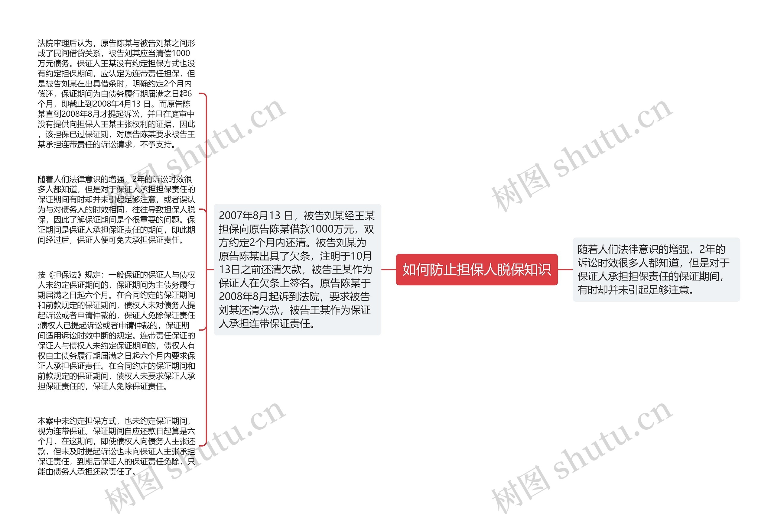 如何防止担保人脱保知识