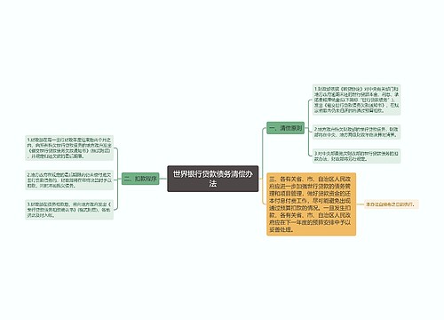 世界银行贷款债务清偿办法