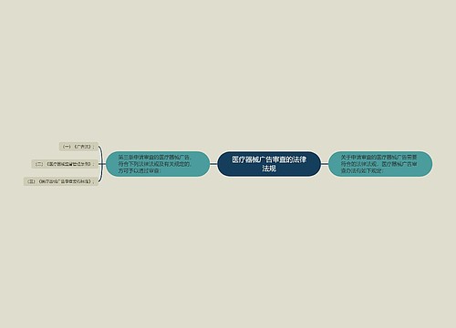 医疗器械广告审查的法律法规